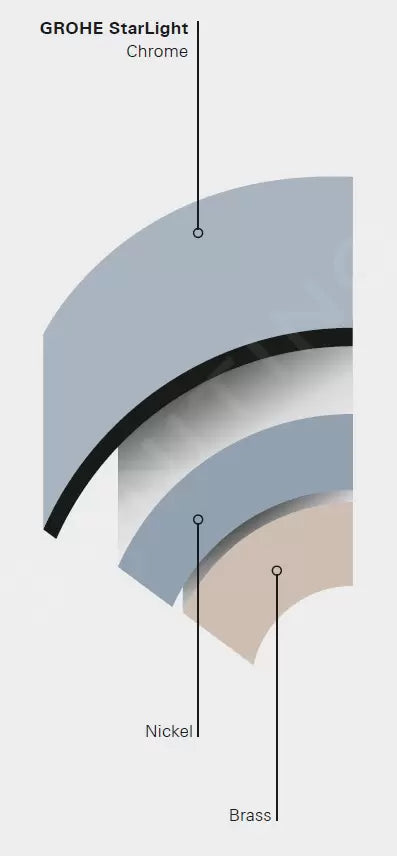 Grohe RAPID SL 3-in-1 Arena Cosmopolitan WC-wandframe - 6/9L - Met Arena-plaat en Beugels